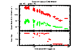 XRT Light curve of GRB 060507