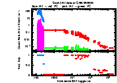 XRT Light curve of GRB 060604