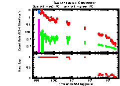 XRT Light curve of GRB 060707