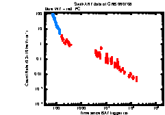 Image of the light curve