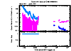 XRT Light curve of GRB 060904A