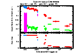 XRT Light curve of GRB 060908