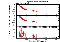 XRT Light curve of GRB 060923C