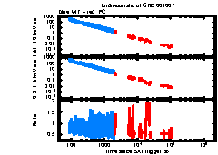 XRT Light curve of GRB 061007