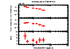 XRT Light curve of GRB 061019