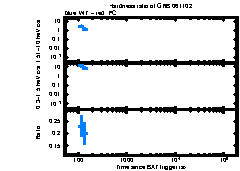 XRT Light curve of GRB 061102