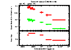 XRT Light curve of GRB 061110B