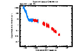 Image of the light curve