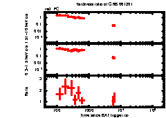 XRT Light curve of GRB 061201