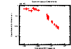 XRT Light curve of GRB 070103