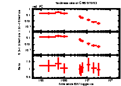 XRT Light curve of GRB 070103