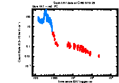 XRT Light curve of GRB 070129