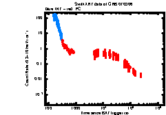 XRT Light curve of GRB 070306