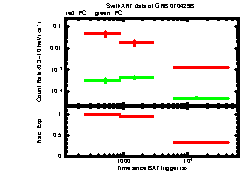 XRT Light curve of GRB 070429B