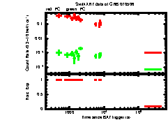 XRT Light curve of GRB 070506