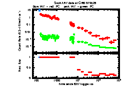 XRT Light curve of GRB 070529