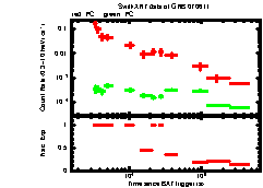 XRT Light curve of GRB 070611