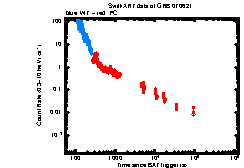 XRT Light curve of GRB 070621