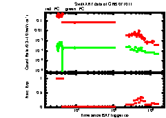 XRT Light curve of GRB 071011