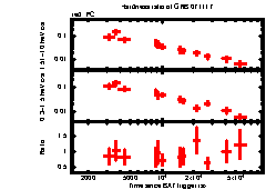 XRT Light curve of GRB 071117