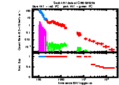 XRT Light curve of GRB 080205