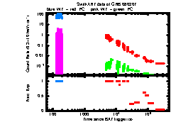 XRT Light curve of GRB 080207