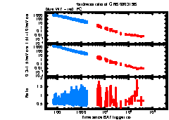 XRT Light curve of GRB 080319B