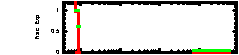 XRT Light curve of GRB 080330