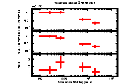 XRT Light curve of GRB 080409