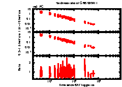 XRT Light curve of GRB 080411