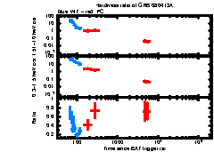 XRT Light curve of GRB 080413A