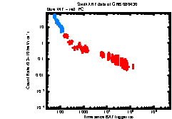 XRT Light curve of GRB 080430