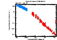 XRT Light curve of GRB 080721