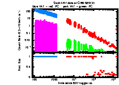 XRT Light curve of GRB 080721