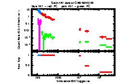 XRT Light curve of GRB 080727B