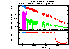 XRT Light curve of GRB 080804