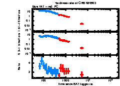 XRT Light curve of GRB 080903