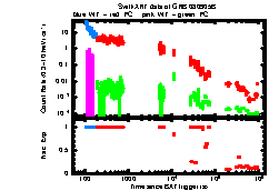 XRT Light curve of GRB 080905B