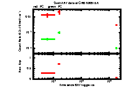 XRT Light curve of GRB 080915A