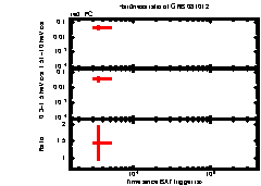 XRT Light curve of GRB 081012