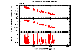 XRT Light curve of GRB 081121