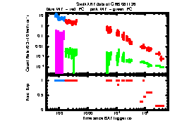 XRT Light curve of GRB 081126