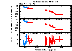 XRT Light curve of GRB 081126