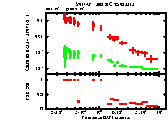 XRT Light curve of GRB 090313