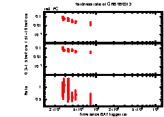 XRT Light curve of GRB 090313