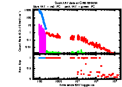 XRT Light curve of GRB 090404