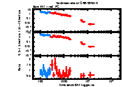 XRT Light curve of GRB 090510