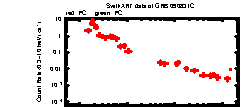 XRT Light curve of GRB 090831C