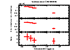 XRT Light curve of GRB 090904B