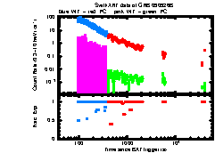 XRT Light curve of GRB 090926B